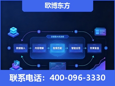 楚雄-专业deepseek优化